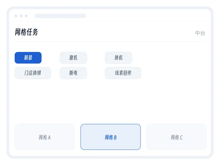 演示:六类工单类型里选中新装,生成的工单卡片飞向下方对应的网格