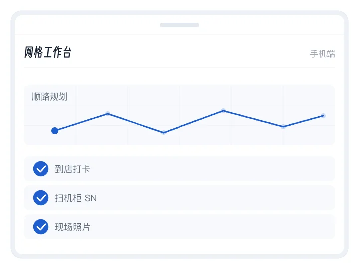 演示:手机端网格工作台上,顺路规划把点位连成一条线,到店打卡、扫机柜 SN、现场照片三步依次打勾