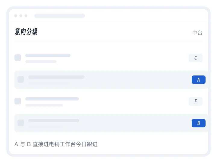 演示:每条线索行尾落上 A 到 F 的意向等级,A 与 B 两条被挑出来进今日跟进