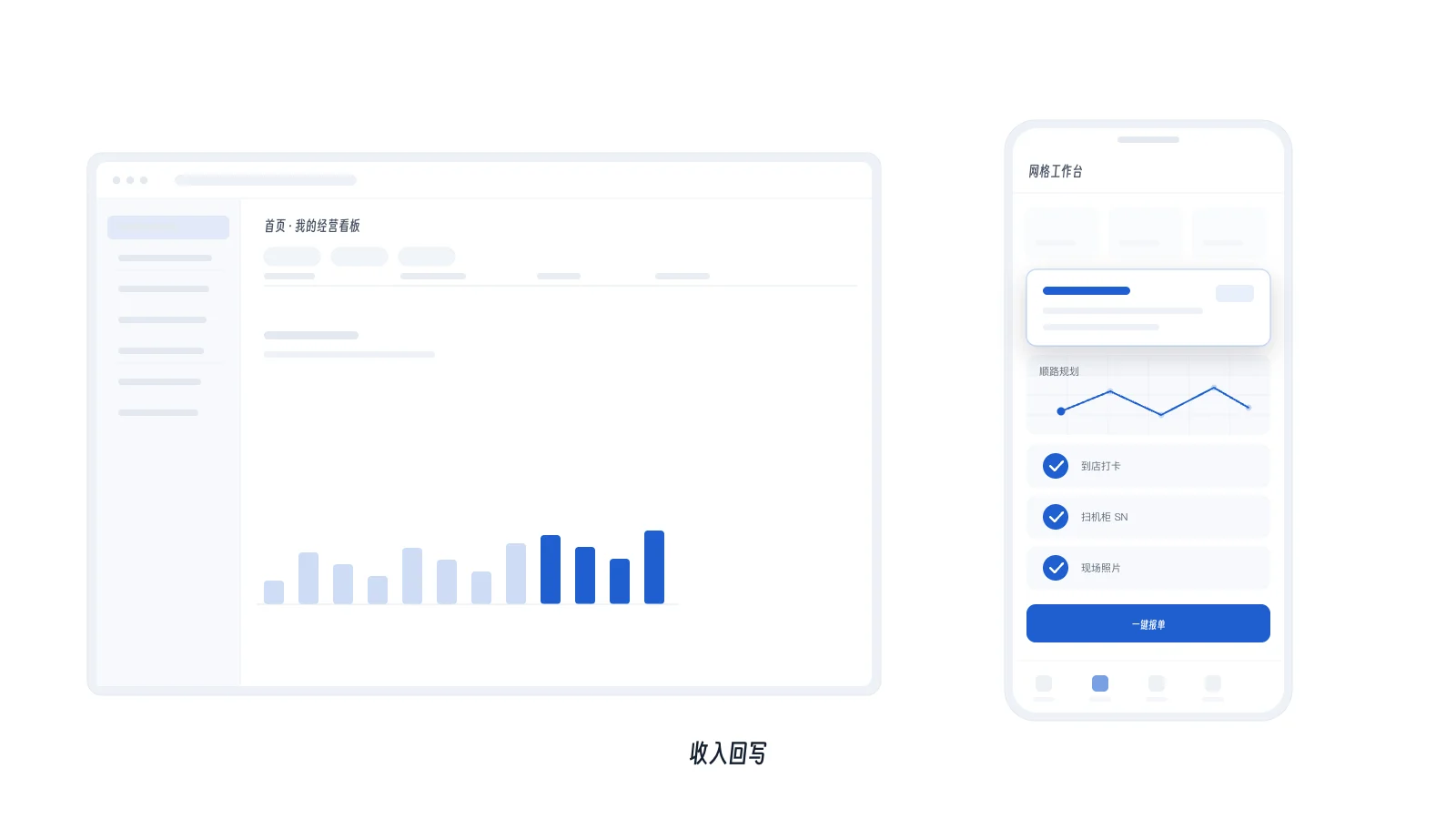 流程演示：名单入库后 AI 外呼跟进，意向分级判出 A 级商机，中台审核通过后下发工单，外勤到店打卡、扫机柜 SN、拍现场照片，一键报单，门店收入回写到经营看板